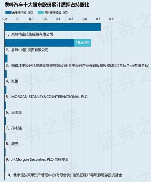 泉峰汽车股票怎么样_泉峰汽车股票值得买吗-第1张图片-俊逸知识馆 泉峰汽车股票怎么样_泉峰汽车股票值得买吗-第1张图片-俊逸知识馆