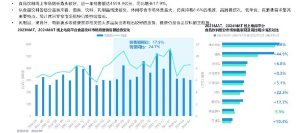 食品市场如何细分_食品行业未来趋势-第1张图片-俊逸知识馆