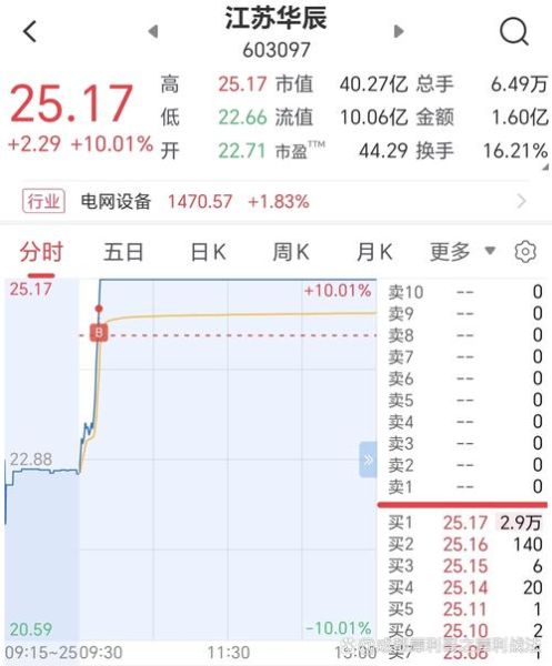 怡球资源股票怎么样_怡球资源未来走势预测-第2张图片-俊逸知识馆