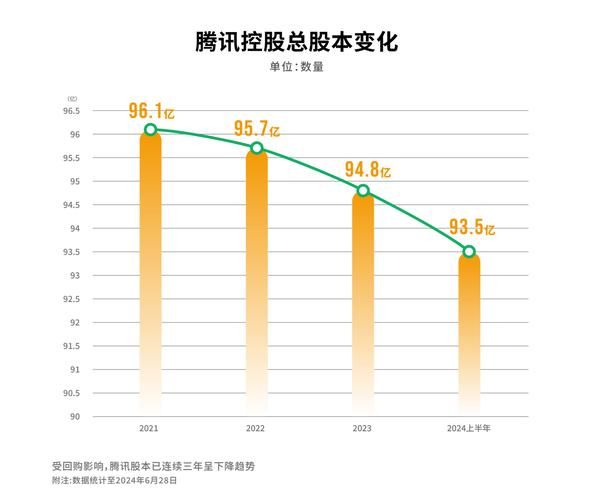 腾讯股票今日走势_腾讯股价为何波动-第1张图片-俊逸知识馆 腾讯股票今日走势_腾讯股价为何波动-第1张图片-俊逸知识馆