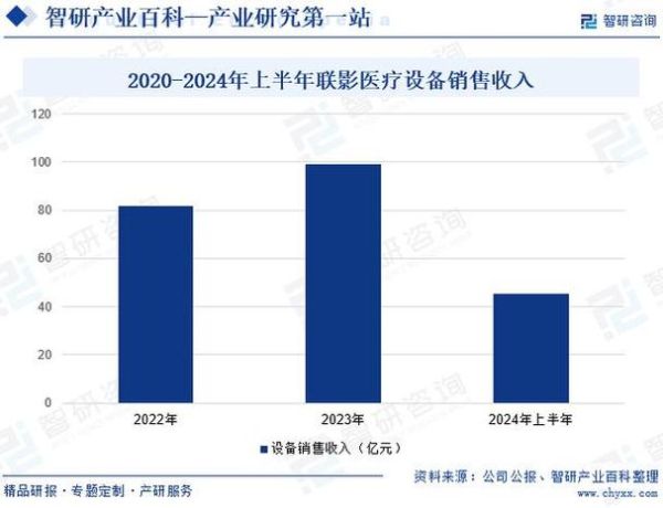 医疗器械市场现状_如何进入医疗器械行业-第3张图片-俊逸知识馆