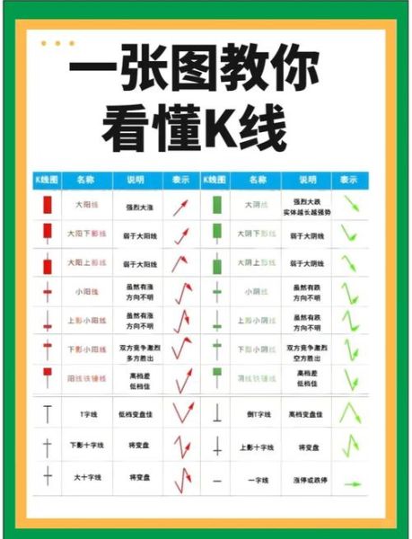 股票入门视频教程_新手如何快速看懂K线图-第1张图片-俊逸知识馆 股票入门视频教程_新手如何快速看懂K线图-第1张图片-俊逸知识馆