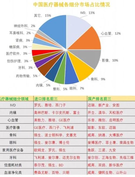 医疗器械市场现状_如何进入医疗器械行业-第2张图片-俊逸知识馆