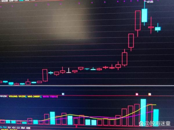 股票大跌怎么办_如何止损-第3张图片-俊逸知识馆 股票大跌怎么办_如何止损-第3张图片-俊逸知识馆