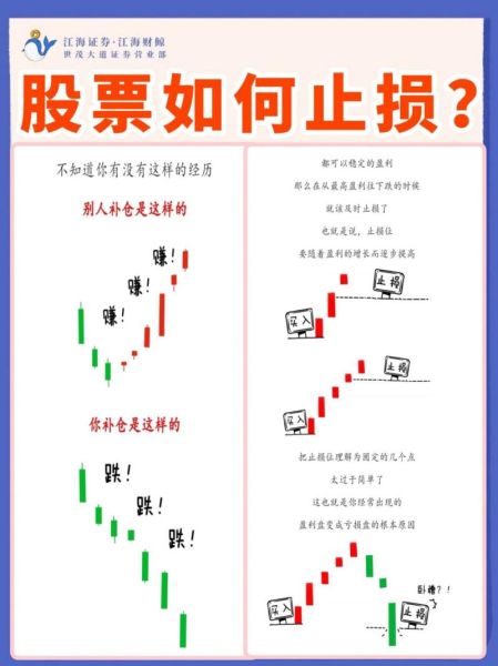 股票大跌怎么办_如何止损-第1张图片-俊逸知识馆 股票大跌怎么办_如何止损-第1张图片-俊逸知识馆