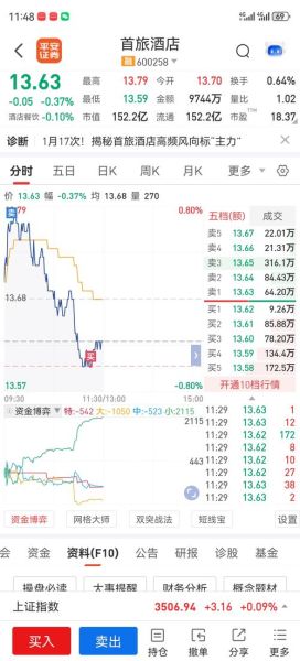 首旅股票值得长期持有吗_首旅酒店股票走势分析-第1张图片-俊逸知识馆 首旅股票值得长期持有吗_首旅酒店股票走势分析-第1张图片-俊逸知识馆