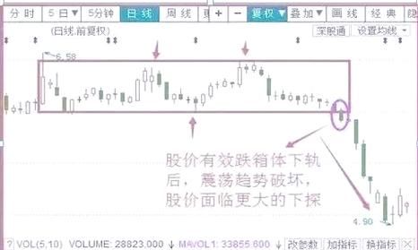 股票大跌怎么办_如何止损-第2张图片-俊逸知识馆 股票大跌怎么办_如何止损-第2张图片-俊逸知识馆