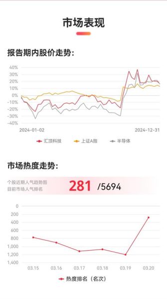 汇顶科技股票怎么样_值得长期持有吗-第2张图片-俊逸知识馆 汇顶科技股票怎么样_值得长期持有吗-第2张图片-俊逸知识馆
