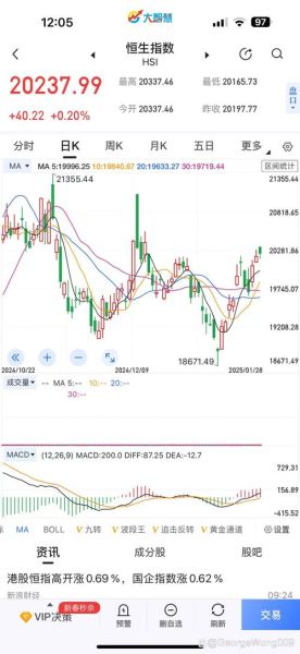 大港股份股票怎么样_大港股份未来走势如何-第2张图片-俊逸知识馆 大港股份股票怎么样_大港股份未来走势如何-第2张图片-俊逸知识馆