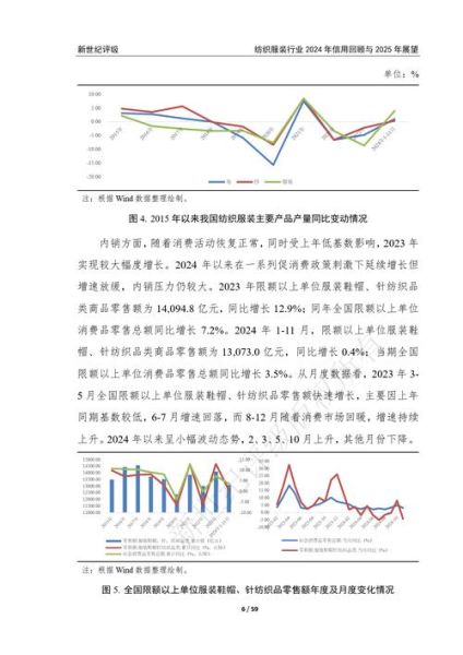 纺织市场最新行情_纺织行业未来发展趋势-第2张图片-俊逸知识馆 纺织市场最新行情_纺织行业未来发展趋势-第2张图片-俊逸知识馆