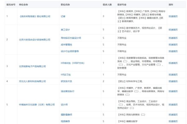 北京印刷学院怎么样_北京印刷学院就业前景-第1张图片-俊逸知识馆 北京印刷学院怎么样_北京印刷学院就业前景-第1张图片-俊逸知识馆