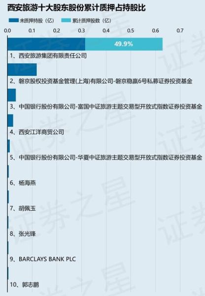 西安旅游股票还能买吗_西安旅游股票最新消息-第2张图片-俊逸知识馆 西安旅游股票还能买吗_西安旅游股票最新消息-第2张图片-俊逸知识馆