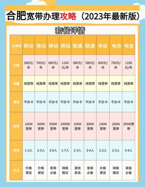 100m宽带网速怎么样_适合多少人同时用-第1张图片-俊逸知识馆