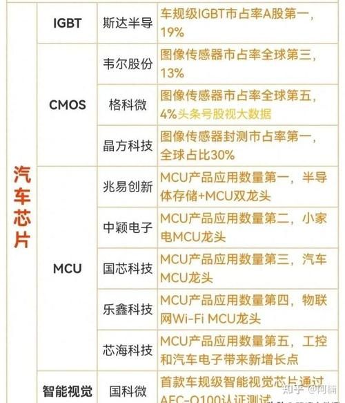 芯片股票值得投资吗_2024年芯片股龙头有哪些-第1张图片-俊逸知识馆 芯片股票值得投资吗_2024年芯片股龙头有哪些-第1张图片-俊逸知识馆