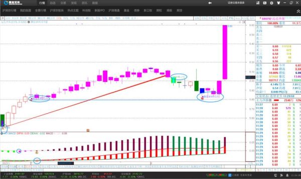 600292股票走势分析_远达环保未来股价预测-第1张图片-俊逸知识馆 600292股票走势分析_远达环保未来股价预测-第1张图片-俊逸知识馆