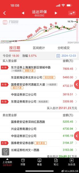600292股票走势分析_远达环保未来股价预测-第3张图片-俊逸知识馆 600292股票走势分析_远达环保未来股价预测-第3张图片-俊逸知识馆