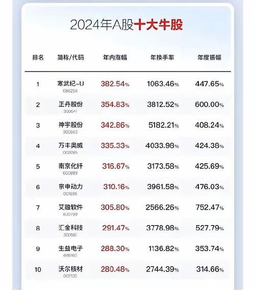 芯片股票值得投资吗_2024年芯片股龙头有哪些-第2张图片-俊逸知识馆 芯片股票值得投资吗_2024年芯片股龙头有哪些-第2张图片-俊逸知识馆