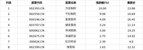 力生制药股票怎么样_力生制药值得长期投资吗-第3张图片-俊逸知识馆 力生制药股票怎么样_力生制药值得长期投资吗-第3张图片-俊逸知识馆