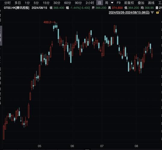 长实集团股票值得买吗_长实集团股价走势分析-第3张图片-俊逸知识馆