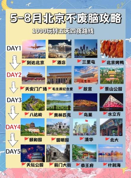 北京穷游攻略最省钱_北京三日游怎么玩最省钱-第1张图片-俊逸知识馆