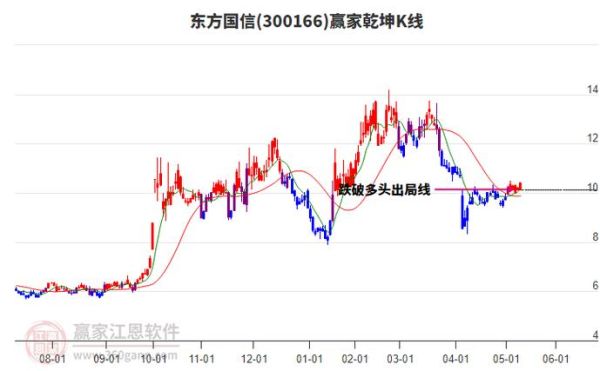 东方国信股票怎么样_东方国信股票值得买吗-第1张图片-俊逸知识馆