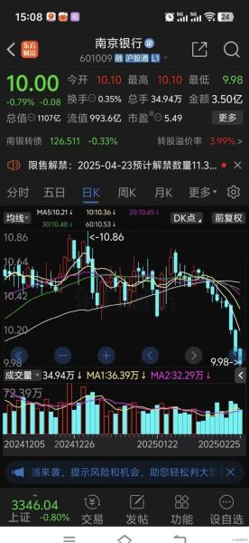601009股票行情_南京银行股价走势-第2张图片-俊逸知识馆