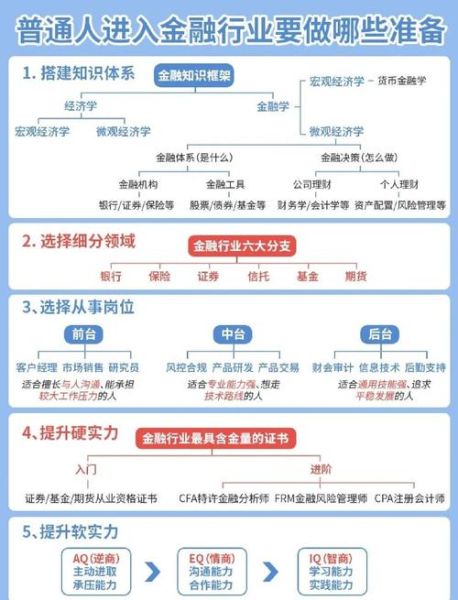 互联网金融怎么样_新手如何入门-第2张图片-俊逸知识馆