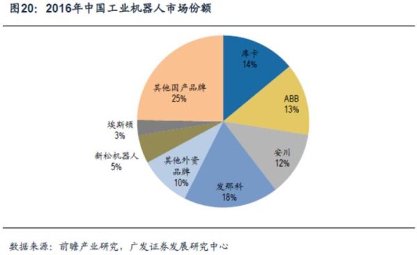 新松股票值得长期持有吗_新松机器人股价走势分析-第3张图片-俊逸知识馆