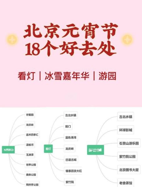 北京元宵节去哪玩_北京元宵节有什么活动-第3张图片-俊逸知识馆 北京元宵节去哪玩_北京元宵节有什么活动-第3张图片-俊逸知识馆