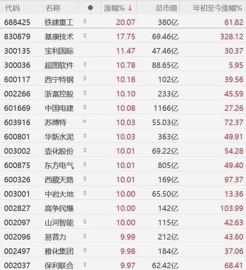 铁建重工股票怎么样_铁建重工值得长期持有吗-第2张图片-俊逸知识馆