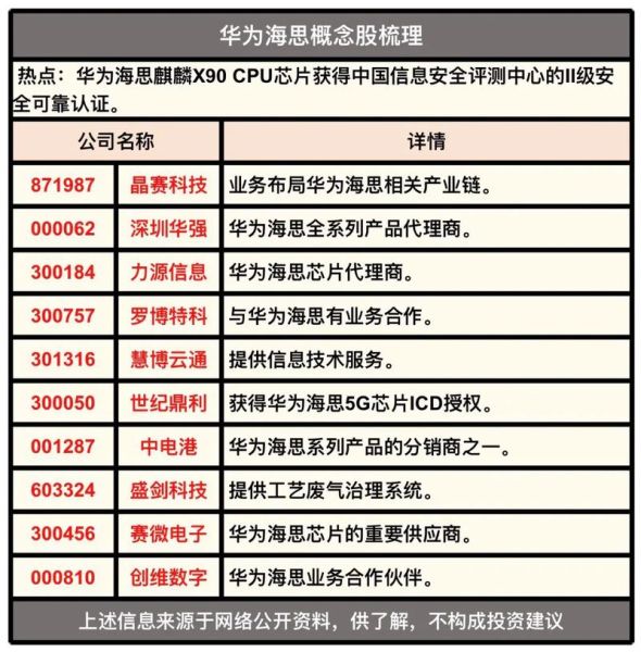 海思芯片怎么样_海思芯片性能对比-第2张图片-俊逸知识馆