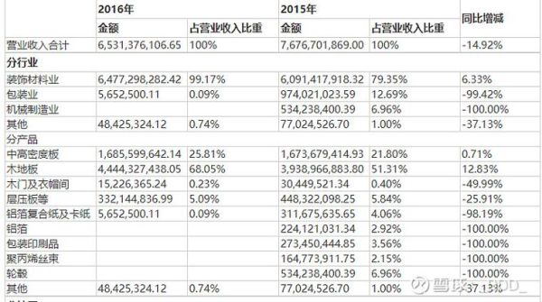 大亚圣象股票值得长期持有吗_大亚圣象股票未来走势如何-第3张图片-俊逸知识馆 大亚圣象股票值得长期持有吗_大亚圣象股票未来走势如何-第3张图片-俊逸知识馆