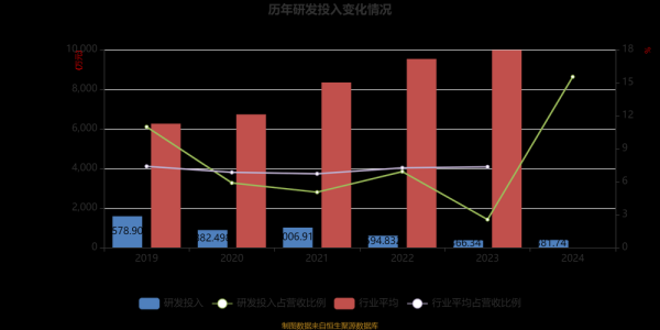 和科达股票怎么样_和科达股票未来走势-第3张图片-俊逸知识馆 和科达股票怎么样_和科达股票未来走势-第3张图片-俊逸知识馆