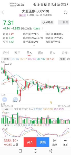 大亚圣象股票值得长期持有吗_大亚圣象股票未来走势如何-第1张图片-俊逸知识馆 大亚圣象股票值得长期持有吗_大亚圣象股票未来走势如何-第1张图片-俊逸知识馆