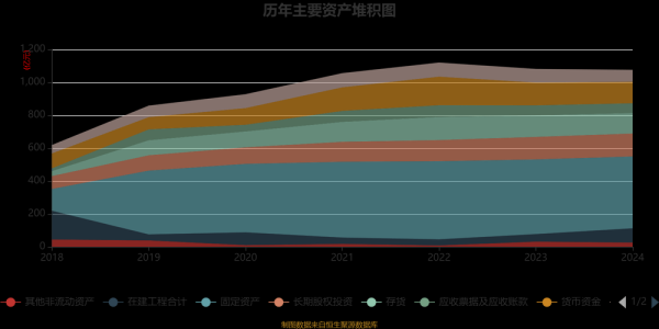 恒逸石化股票值得长期持有吗_恒逸石化股价走势分析-第2张图片-俊逸知识馆 恒逸石化股票值得长期持有吗_恒逸石化股价走势分析-第2张图片-俊逸知识馆