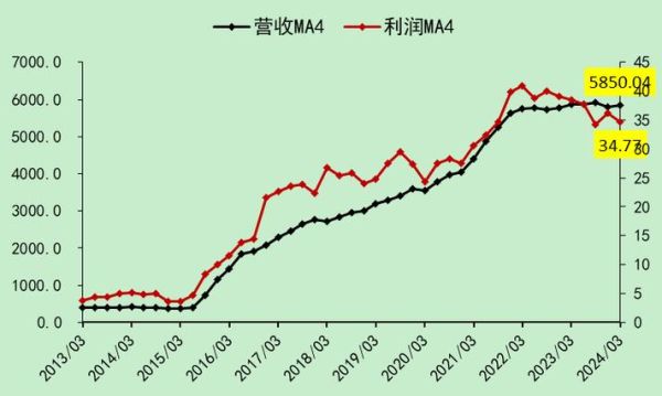 中大物产股票怎么样_中大物产股票值得买吗-第1张图片-俊逸知识馆
