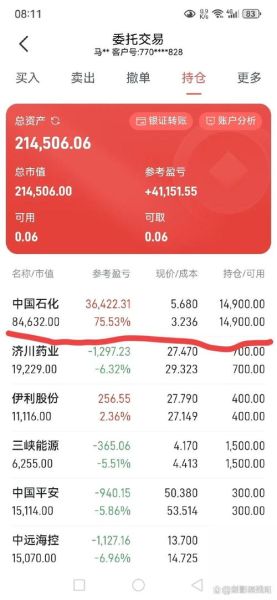 恒逸石化股票值得长期持有吗_恒逸石化股价走势分析-第3张图片-俊逸知识馆 恒逸石化股票值得长期持有吗_恒逸石化股价走势分析-第3张图片-俊逸知识馆