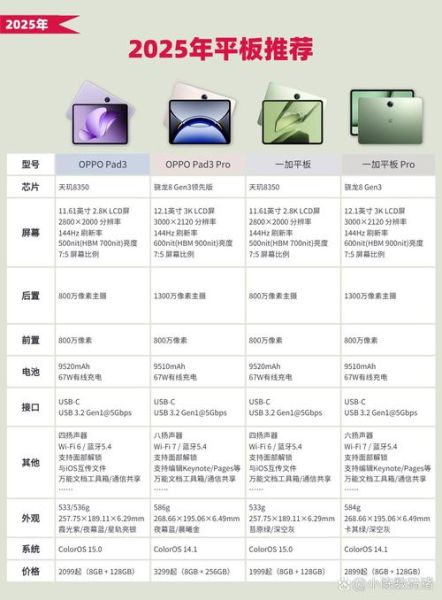 亚马逊平板怎么样_值得买吗-第2张图片-俊逸知识馆