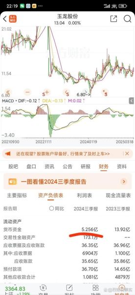 玉龙股份股票怎么样_玉龙股份未来走势预测-第1张图片-俊逸知识馆