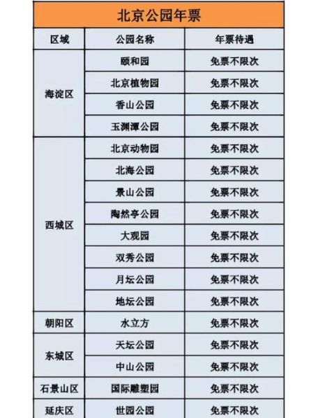 北京公园有哪些_北京公园门票多少钱-第1张图片-俊逸知识馆