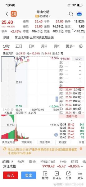 000975股票怎么样_000975股票值得买吗-第2张图片-俊逸知识馆 000975股票怎么样_000975股票值得买吗-第2张图片-俊逸知识馆