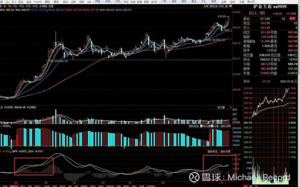 000975股票怎么样_000975股票值得买吗-第1张图片-俊逸知识馆 000975股票怎么样_000975股票值得买吗-第1张图片-俊逸知识馆