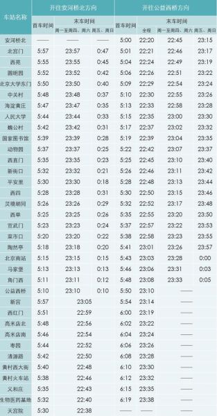 北京地铁几点关门_末班车时间表-第1张图片-俊逸知识馆