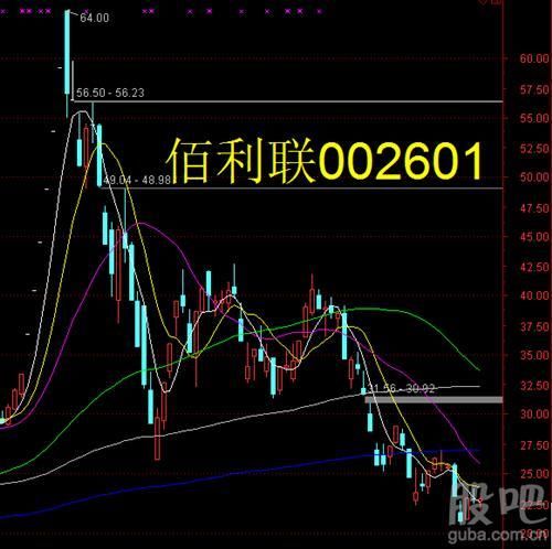 佰利联股票行情分析_未来走势如何-第1张图片-俊逸知识馆