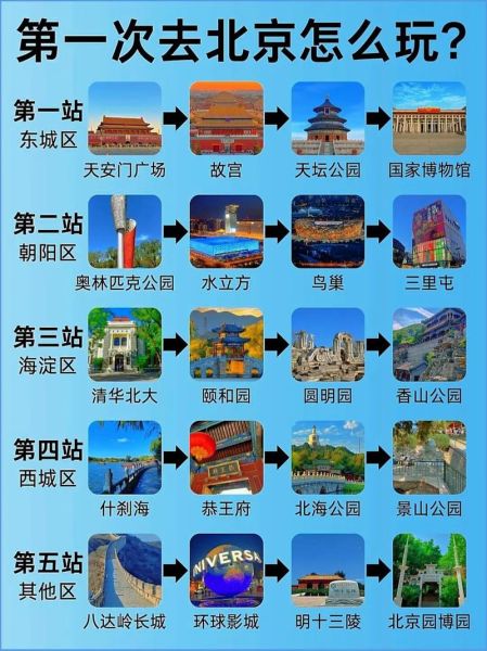 游北京攻略_游北京感想-第1张图片-俊逸知识馆