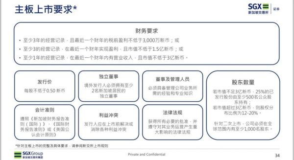 股票上市规则有哪些_上市流程多久-第1张图片-俊逸知识馆 股票上市规则有哪些_上市流程多久-第1张图片-俊逸知识馆