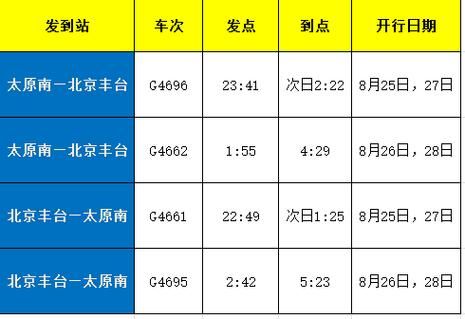 大同到北京高铁多久_票价多少钱-第2张图片-俊逸知识馆