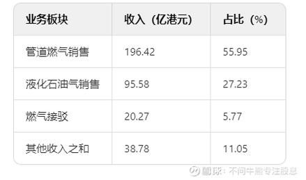 中国燃气股票怎么样_中国燃气股票值得长期持有吗-第1张图片-俊逸知识馆 中国燃气股票怎么样_中国燃气股票值得长期持有吗-第1张图片-俊逸知识馆