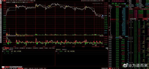 600141股票值得买吗_最新走势分析-第2张图片-俊逸知识馆 600141股票值得买吗_最新走势分析-第2张图片-俊逸知识馆