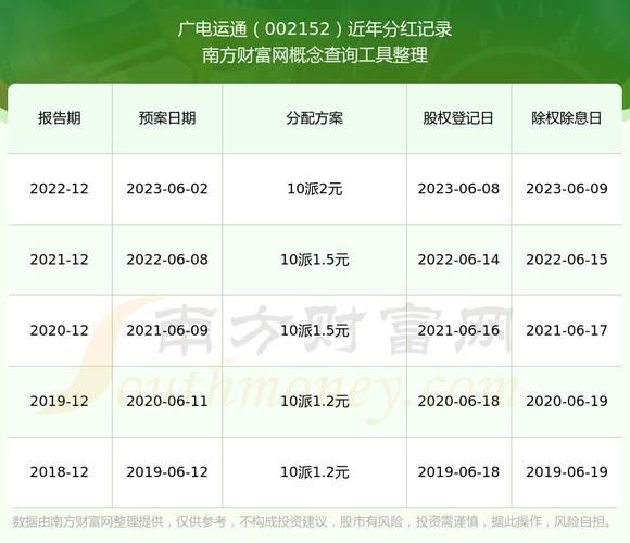 广电运通股票怎么样_广电运通未来走势预测-第3张图片-俊逸知识馆 广电运通股票怎么样_广电运通未来走势预测-第3张图片-俊逸知识馆